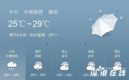 深圳的天气怎么形容？深圳最低体感温度多少