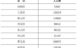 鹤岗的人口是多少？绥滨市里有多少人口