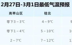 桂林每年最热的天气会持续多久？桂林最热的月份多少度