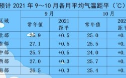 2021年4月底什么温度？山东4月的温度是多少钱