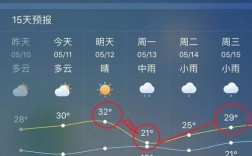 新昌气候特点？新昌历史最低气温多少度