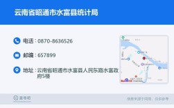 0870是哪个城市的区号？水富的区号是多少