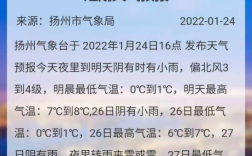 扬州今明有中到大雪吗？扬州天气多少度