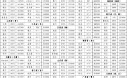 韶关市区号多少？韶关翁源照区号是多少