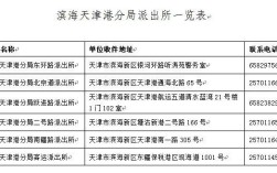 天津，身份证的各区号？滨海区号是多少号码