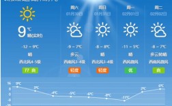 朔州冬天为什么冷？11月份山西塑周天气多少