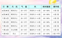 三亚市区人口大概多少？三亚7月份气温是多少