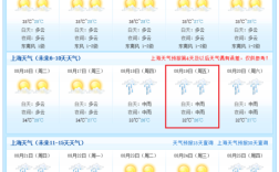 上海温度8到2℃穿什么衣服？上海2月份天气温度是多少度