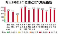 哈尔滨现在湿度多少？哈尔滨五常今天多少度啊