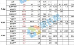 2021重庆小升初录取分数线十一月重庆多少度