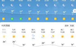 浙江温岭冬天最低气温？温岭最高温度多少