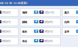 浙江什么时候下雪啊？最进浙江省温度多少时间表