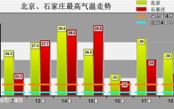 天津北京沈阳气候对比？北京一月份温度一般是多少度