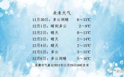 芜湖气候形成原因？芜湖7月气温多少度