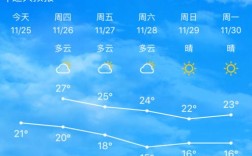 珠海春节温度？2月份珠海多少温度