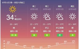 银川夏天最热多少度？宁夏银川 夏天多少度