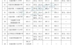 大连市2o21年下半年能开学吗？大连金州多少天没有确诊