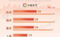2022年春节广州冬天会冷吗？广州过年最冷多少度