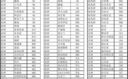GH是哪国的区号？加纳的电话区号是多少