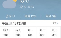 登封12月27号是什么天气？郑州登封气温多少度今天