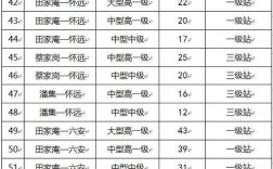 芜湖到寿县众兴多少公里？安徽寿县众兴邮政编码是多少