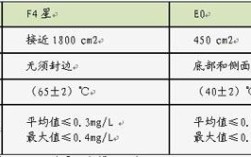 f4甲醛标准？f4甲醛排放量是多少