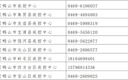 今天双鸭山市宝山区，做核酸吗？双鸭山明天多少度