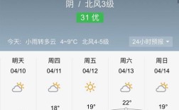 菏泽历史夏季最高温度？菏泽3月温度是多少时间