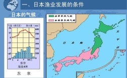 北京和东京分别属于什么气候？日本现在什么气候多少度