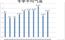 常州历年冬天最低温度2017年常州最低温度？江苏常州温度多少时间