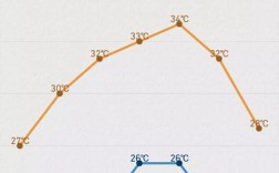 最高温度12度，最低温度-7度，现浇混凝土楼顶会受冻吗？7月份每天温度多少度