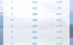 四川一年四季的温度是多少？四川夏天温度一般多少度