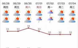汕头的平均温度多少？广东汕头气温多少