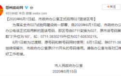 0710是什么意思？湖北襄阳区号是多少