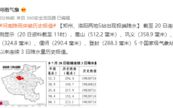 洛阳几月份最热？洛阳极端最低温度是多少
