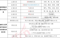 火灾一般分为那四个阶段？火灾可分为多少室内