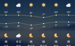 石家庄极端最低气温？石家庄今天温度是多少
