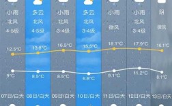 浙江最热的城市排名？温岭全年最高气温多少