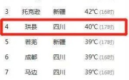 塔克逊属于哪里？托克逊克尔碱夏天温度多少