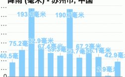苏州哪一年雨量最多？苏州年降水量多少毫米