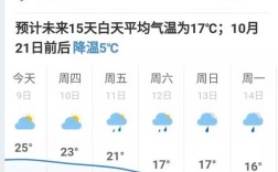 六盘水气温？冬天有多久？六盘水市天气今天多少度