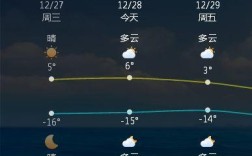 山西大同最冷的时候多少度？山西大同最冷的时候多少度