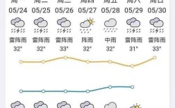 清远的天气怎样啊？清远今天温度是多少度