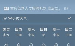 重庆天气的气候？重庆的8月底天气一般多少度