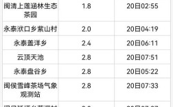 2021年春节贵州天气会下雪吗？过年贵州天气多少度
