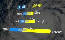 山竹和天鸽哪个厉害？天鸽台风波及多少公里