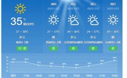 义乌四季的温度？义乌现在温度多少