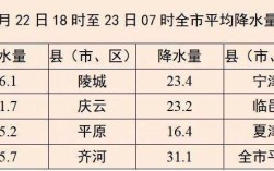 长开头的省？齐河在八月温度在多少