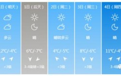 滨州一年四季温度？山东滨州2015年冬天多少度