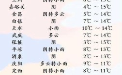 武威市一般冬天最冷零下几度？甘肃武威温度多少